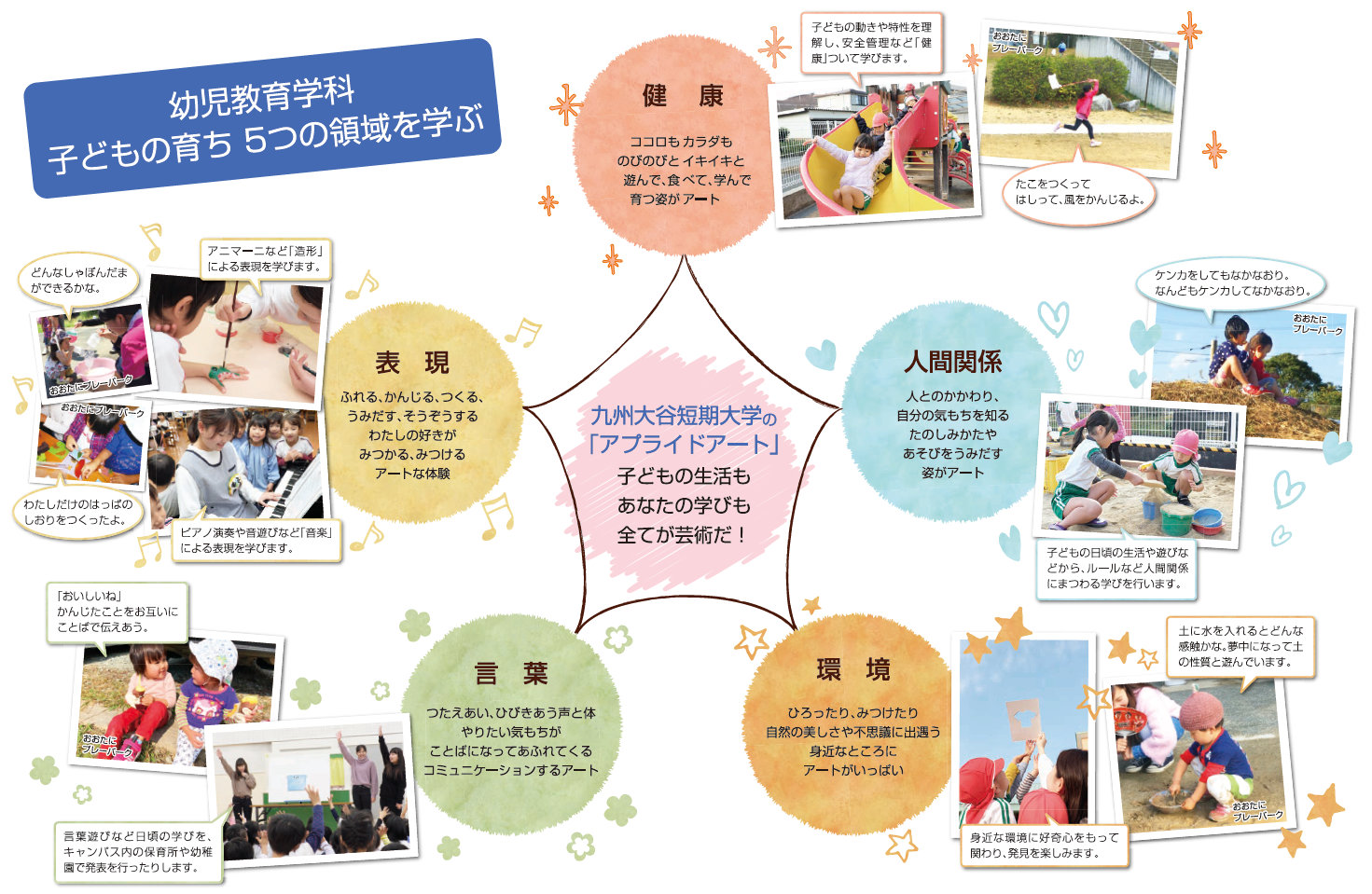 九州大谷短期大学のアプライドアート図(クリックで拡大PDF表示)