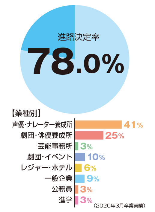 表現学科 演劇放送フィールド 九州大谷短期大学